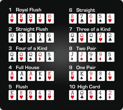 URUTAN KARTU DALAM PERMAINAN POKER DAN TIPS BERMAIN